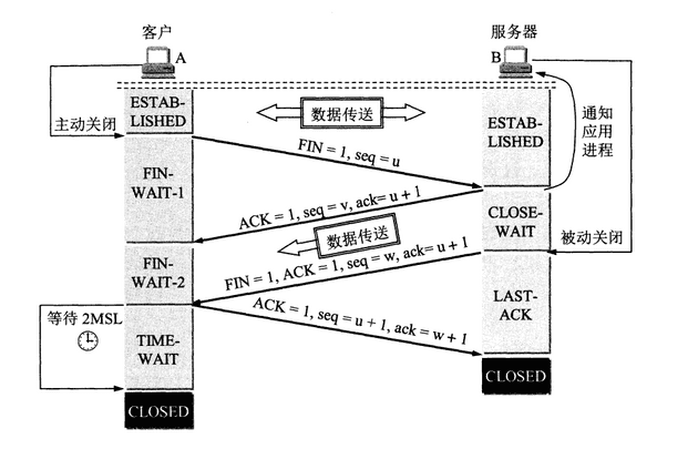 TCP    