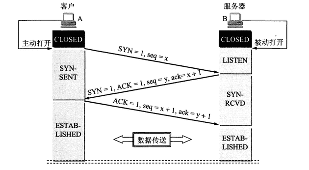 TCP    