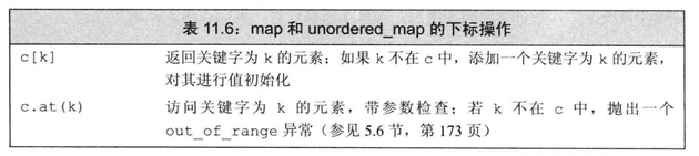 11 3 4map unordered map     