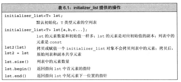 6 2 6initializer list     